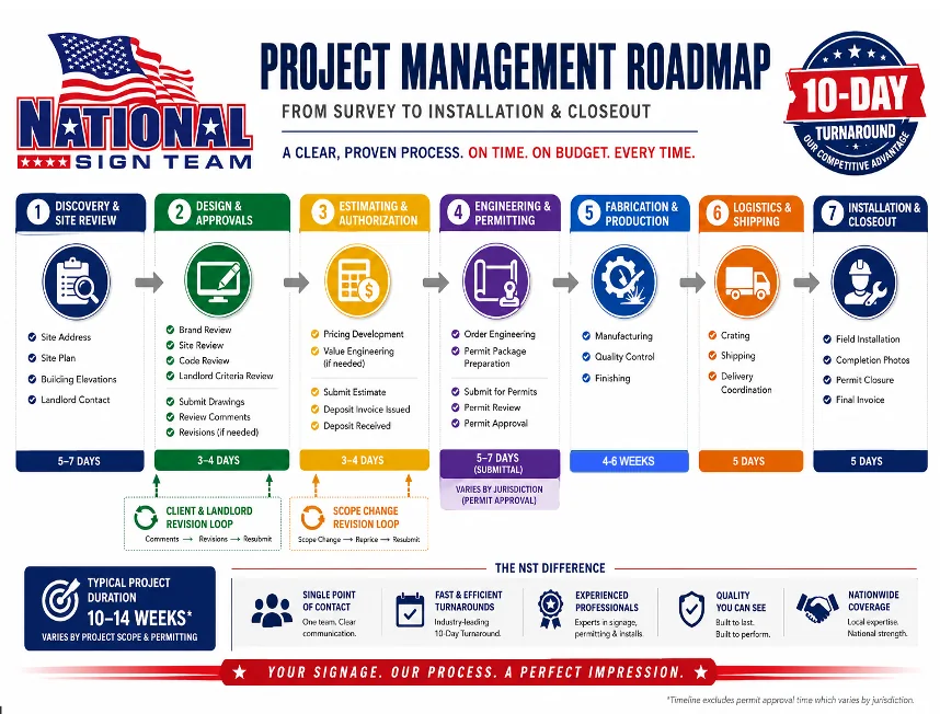 Project Management cut sheet cover
